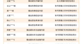 下装过短、腿部抹油……微信处罚“小美““强哥”等多个账号
