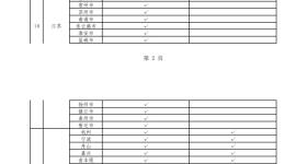 20省份、近8成统筹区实现生育津贴直接发放至个人，附名单