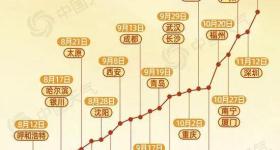冷空气来袭 北方陆续开启入秋进程