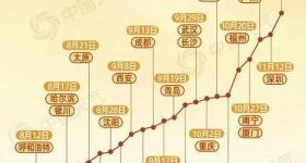雨夹雪、雪、暴雨，这些地方请注意！气温骤降超10℃！