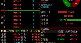 贵州茅台股价一度重回1500元股