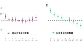 死亡风险直降 12%！爱做这件事，竟会让你变得更长寿？