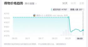 发售一周后降温，迷你Labubu二手价格降10%至30%