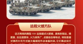 新华社出长长长图！（武器装备版）