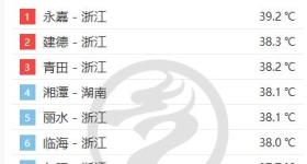 北方秋凉上线气温将创新低，南方高温还在破纪录