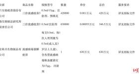 三价流感疫苗价格腰斩降至5.5元，四价疫苗已跌破百元