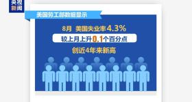 美就业数据恶化 分析预测美联储9月可能降息