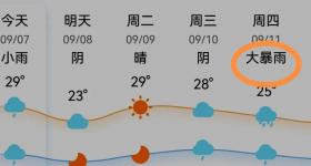 罕见直标大暴雨，郑州网友：头回见！河南大范围降雨马上到