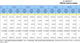 央行出手：继续买买买！