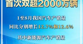 今年1至8月 我国汽车产销量首次双超2000万辆