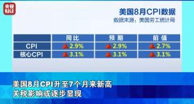 中国资产，爆发！
