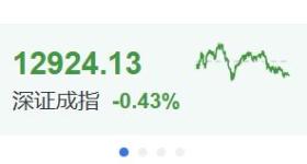 目瞪口呆！股价一天暴涨120%