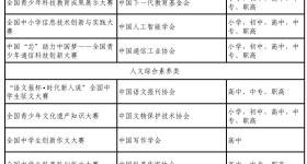 最新版！中小学生竞赛活动“白名单”公示