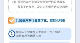 一图读懂！汽车行业稳增长方案出台
