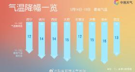 暴雨！骤降16℃！河南新一轮大范围降雨又来了，毛衣准备好